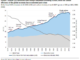 Global CO2 emissions (Goldman Sachs Investment Research)