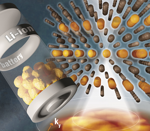 Tritt ein STEM-Elektronenstrahl (weiß) durch die Anordnung der Atome in Lithium-Nickel-Oxid (Bildmitte), so entsteht ein Bild (unten), aus dem auf die Lage der Atome zurückgerechnet werden kann. (Philipps-Universität Marburg)