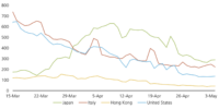 search-interest-for-covid-19 (UBS Evidence Lab, Google)