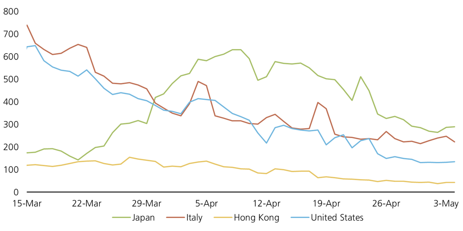 search-interest-for-covid-19 (UBS Evidence Lab, Google)