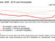 Waldschäden Berlin (Amt für Statistik Berlin-Brandenburg)