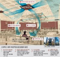 https://m.chosun.com/svc/article.html?sname=news&contid=2020081904509&Dep0