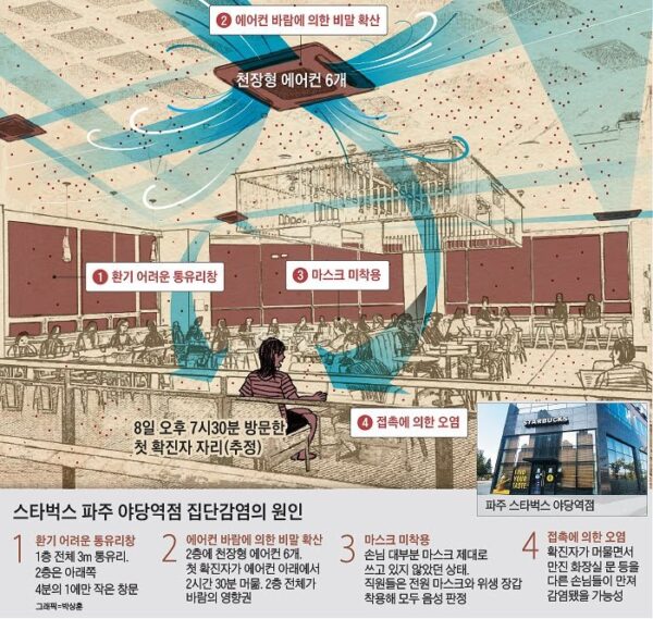 https://m.chosun.com/svc/article.html?sname=news&contid=2020081904509&Dep0