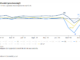 Umsatzindex Einzelhandel (Eurostat/Destatis)